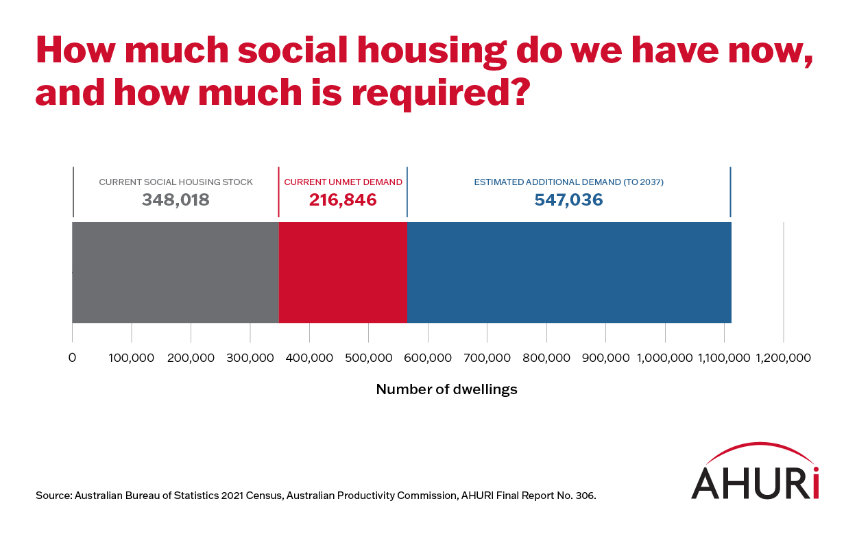 What Is The Difference Between Social Housing And Affordable Housing affordable-housing-double-whammy-studios